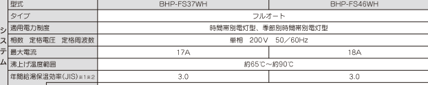 日立エコキュートBHP-FS37WHをご検討の方へ