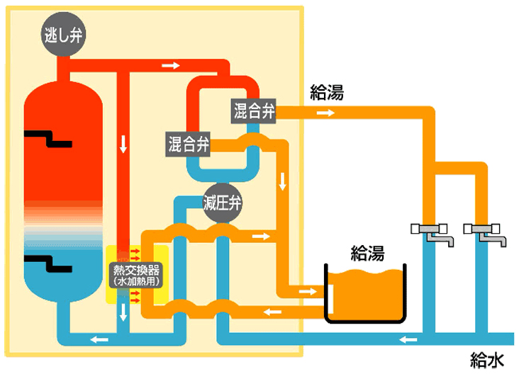 電気温水器の電気代が気になる方へ