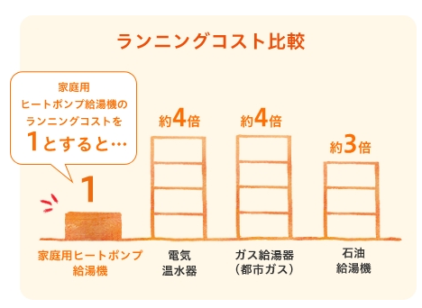 パナソニックHE-C30LQSをご検討の方へ