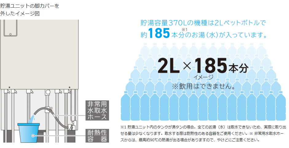 日立エコキュートBHP-FS37WHをご検討の方へ