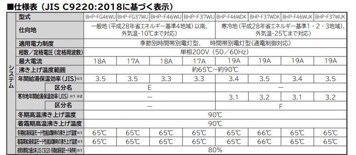 日立エコキュートBHP-F37WUKをご検討の方へ