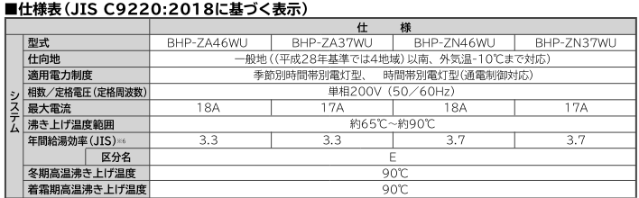 日立エコキュートBHP-ZA46WUをご検討の方へ