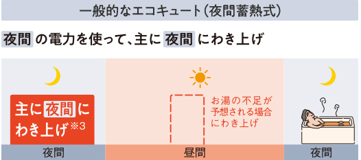 三菱エコキュートSRT-NK184D-BSをご検討の方へ