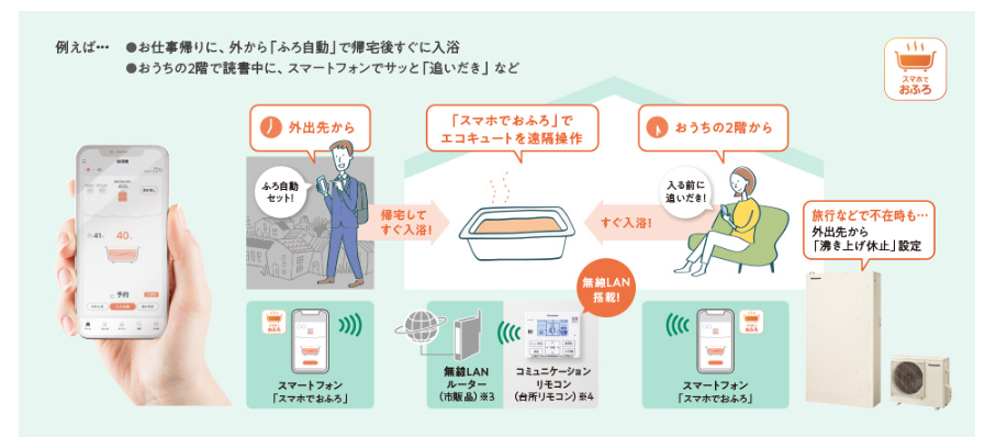 パナソニックHE-C30LQESをご検討の方へ