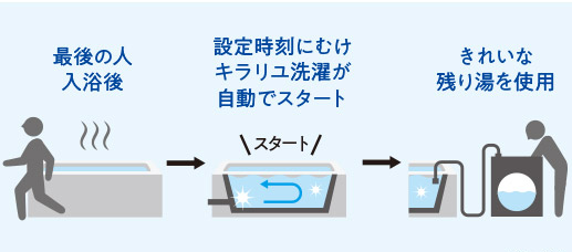 三菱エコキュートSRT-SK184D-BSをご検討の方へ