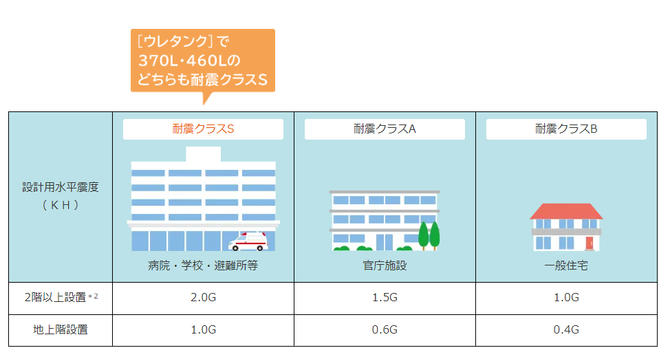 日立エコキュートBHP-ZA46WUをご検討の方へ