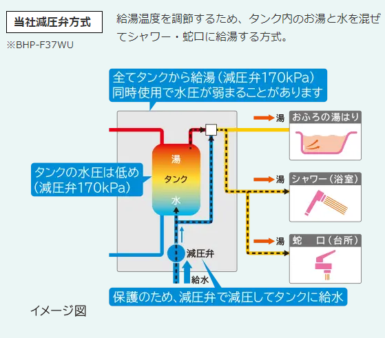 日立エコキュートBHP-F37WUKをご検討の方へ