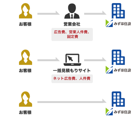 パナソニックHE-N46LQESをご検討の方へ